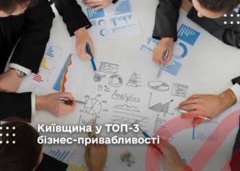 Київщина у ТОП-3 бізнес-привабливості