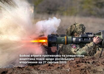 Бойові втрати противника та оперативна аналітика подій щодо російського вторгнення