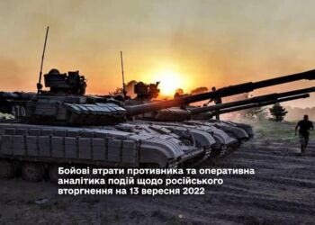 Бойові втрати противника та оперативна аналітика подій щодо російського вторгнення