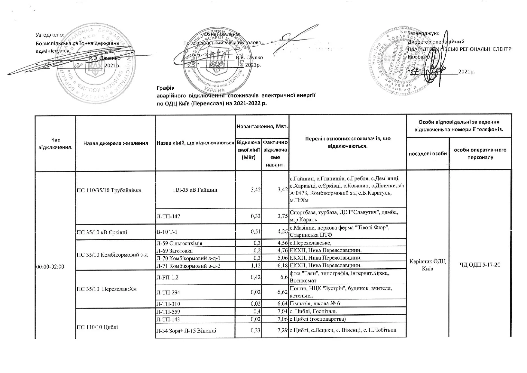 На Переяславщині аварійно відключатимуть від електропостачання – де, о котрій і чи на довго?