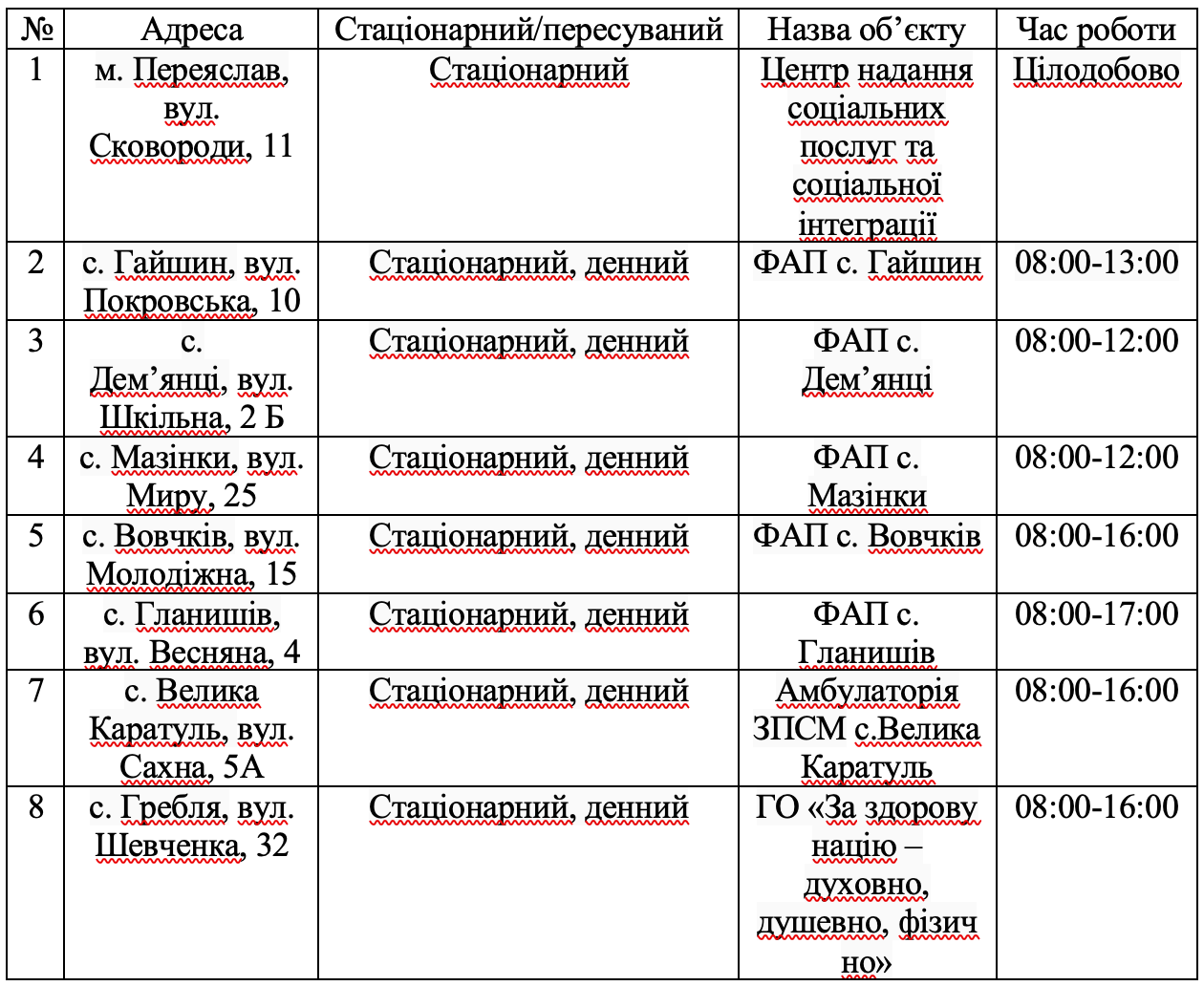 Де в Переяславській громаді знаходяться пункти обігріву?