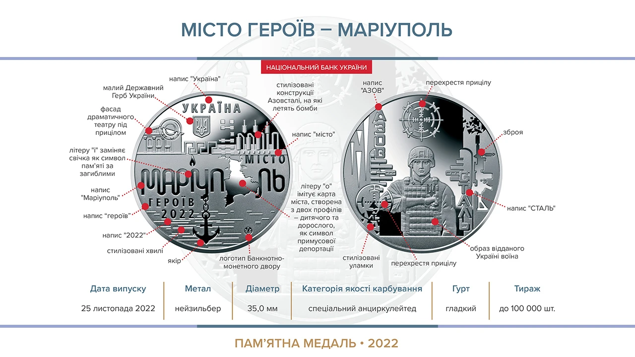 Нацбанк випустив пам’ятну медаль на честь міста-героя Маріуполя