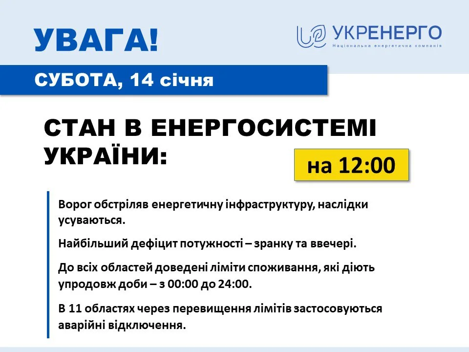 Ворог вкотре обстріляв об’єкти енергетичної інфраструктури, наслідки усуваються – Укренерго