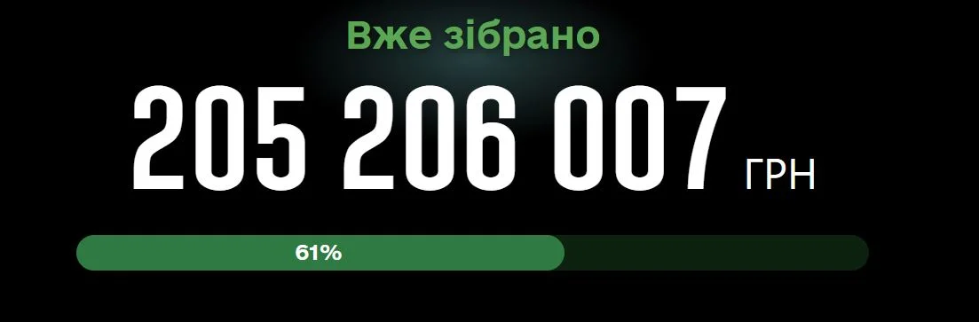 Благодійний проект «Довгі руки ТрО» виконано на 61%: які області вже закрили потребу