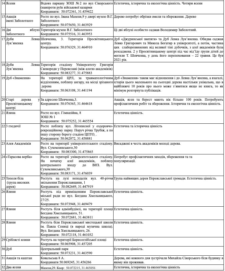 Значимі дерева міста Переяслава