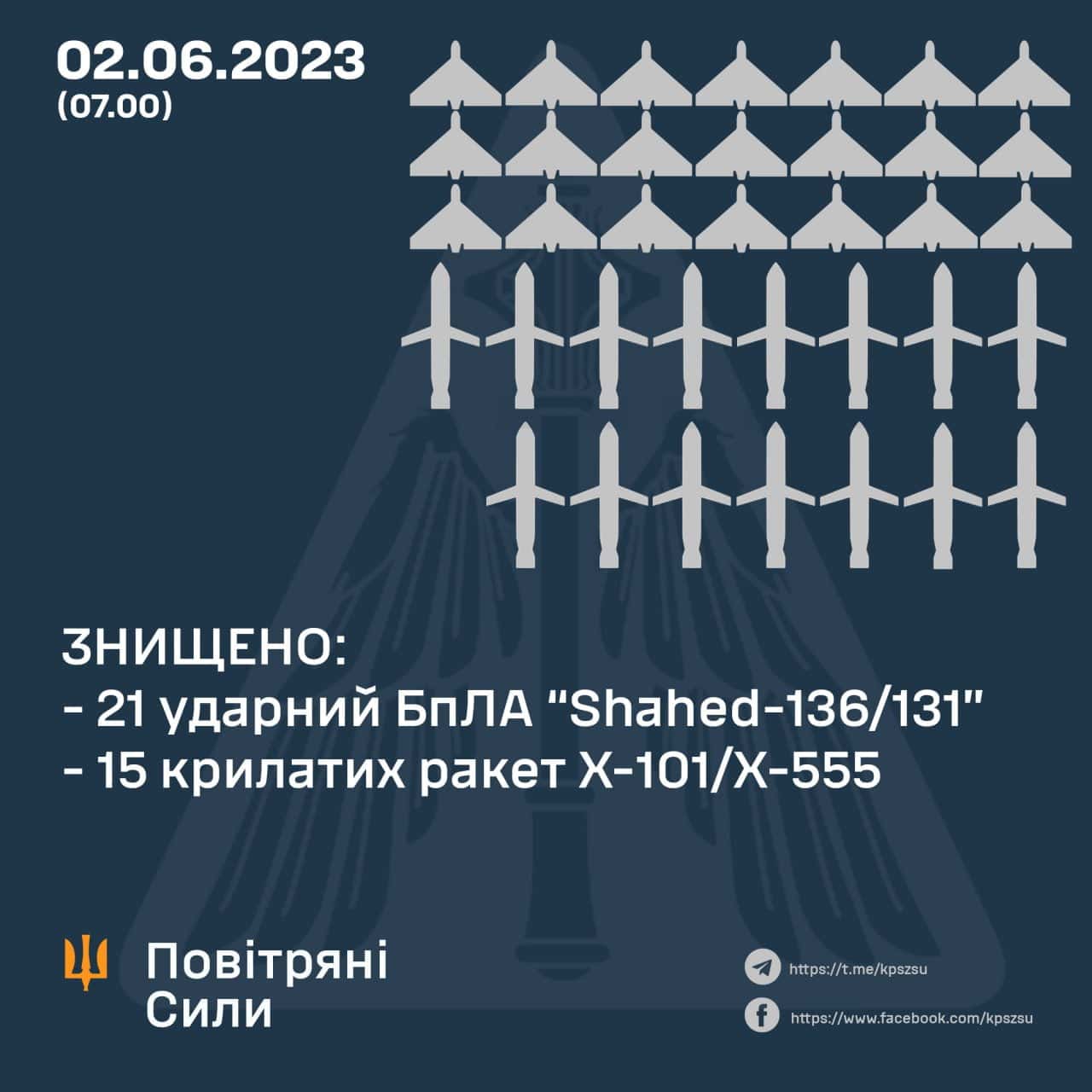 Наслідки ракетної атаки на Київщині: поранено дві людини, у тому числі дитину