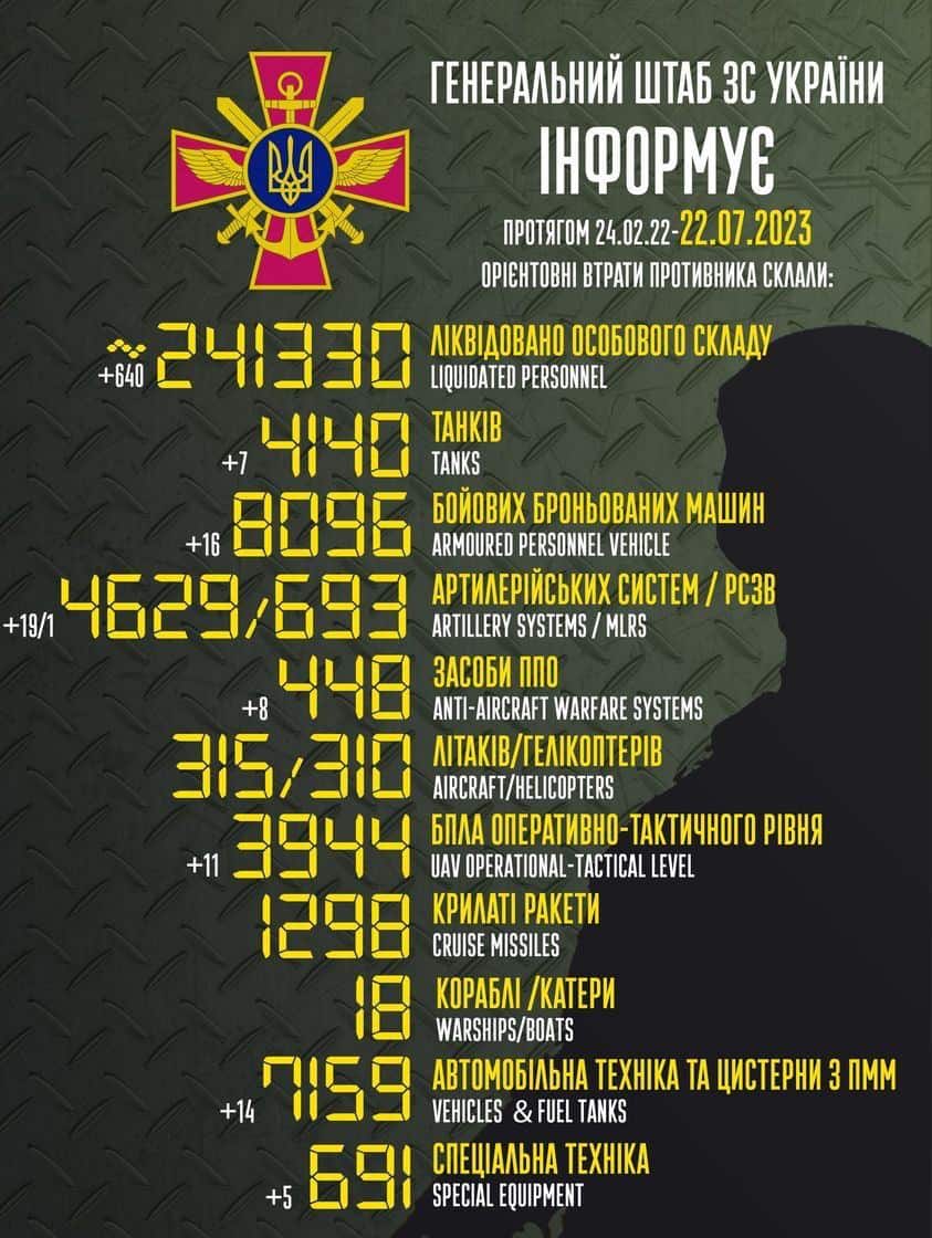 Загальні бойові втрати противника з 24.02.22 по 22.07.23