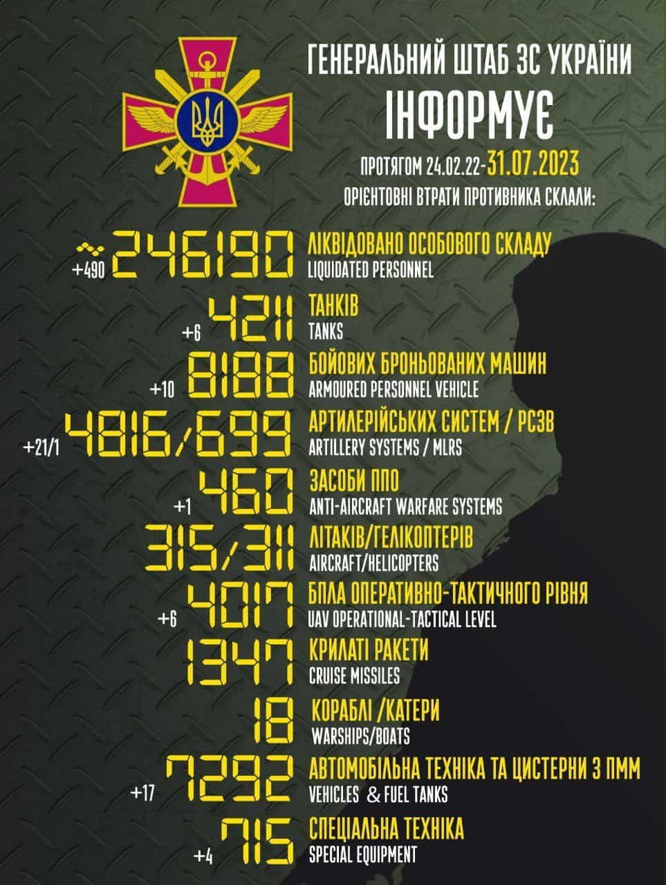 Загальні бойові втрати противника з 24.02.22 по 31.07.23 орієнтовно склали