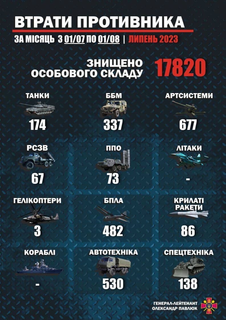 Втрати противника за липень 2023 року