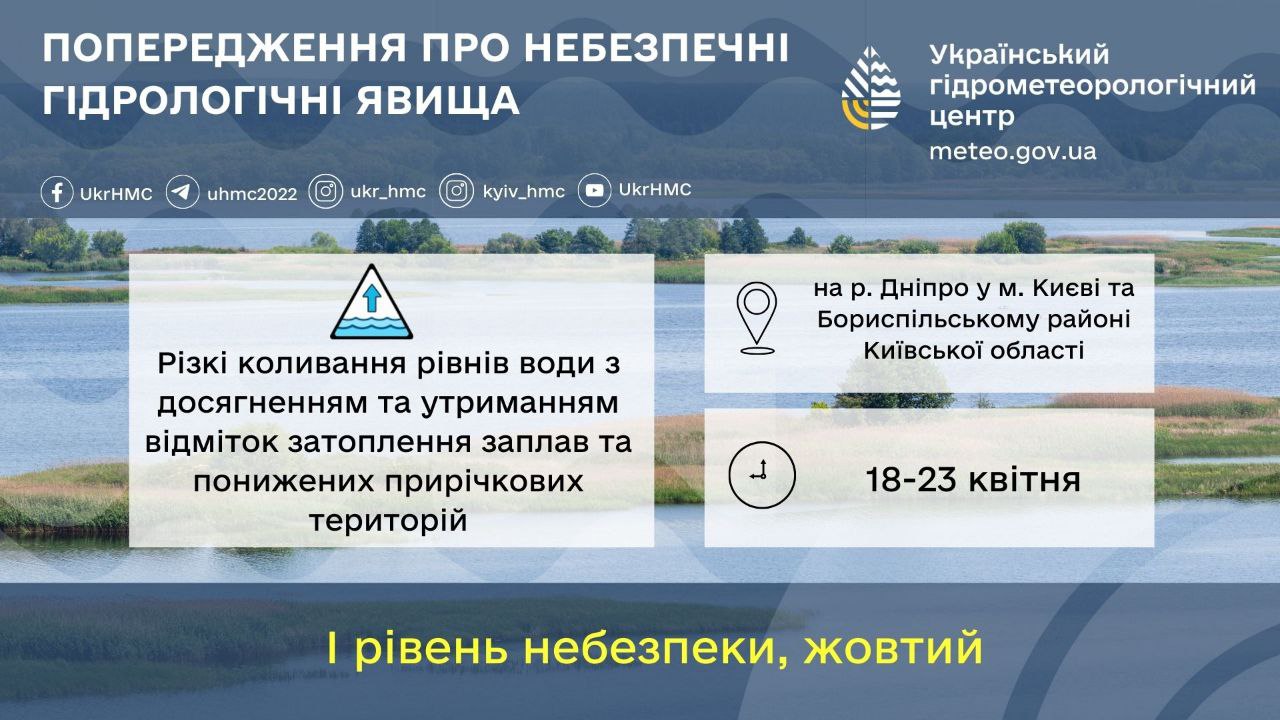 попередження про небезпечні гідрологічні явища на Київщині