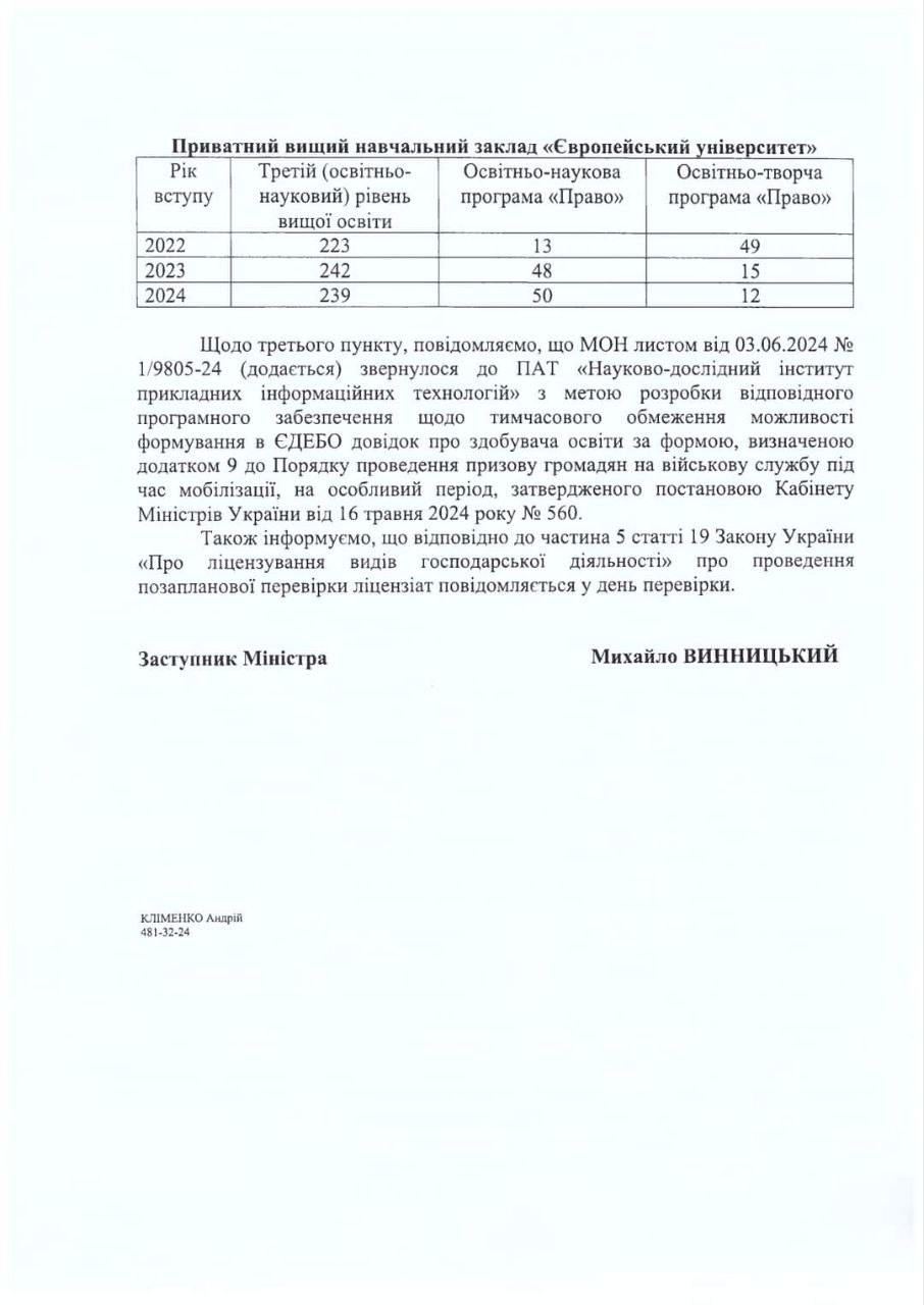 у Класичному приватному університеті відбулися обшуки пов'язані з уникненням мобілізації. Заклад вищої освіти майже в 20 разів перевищив дозволений обсяг аспірантів