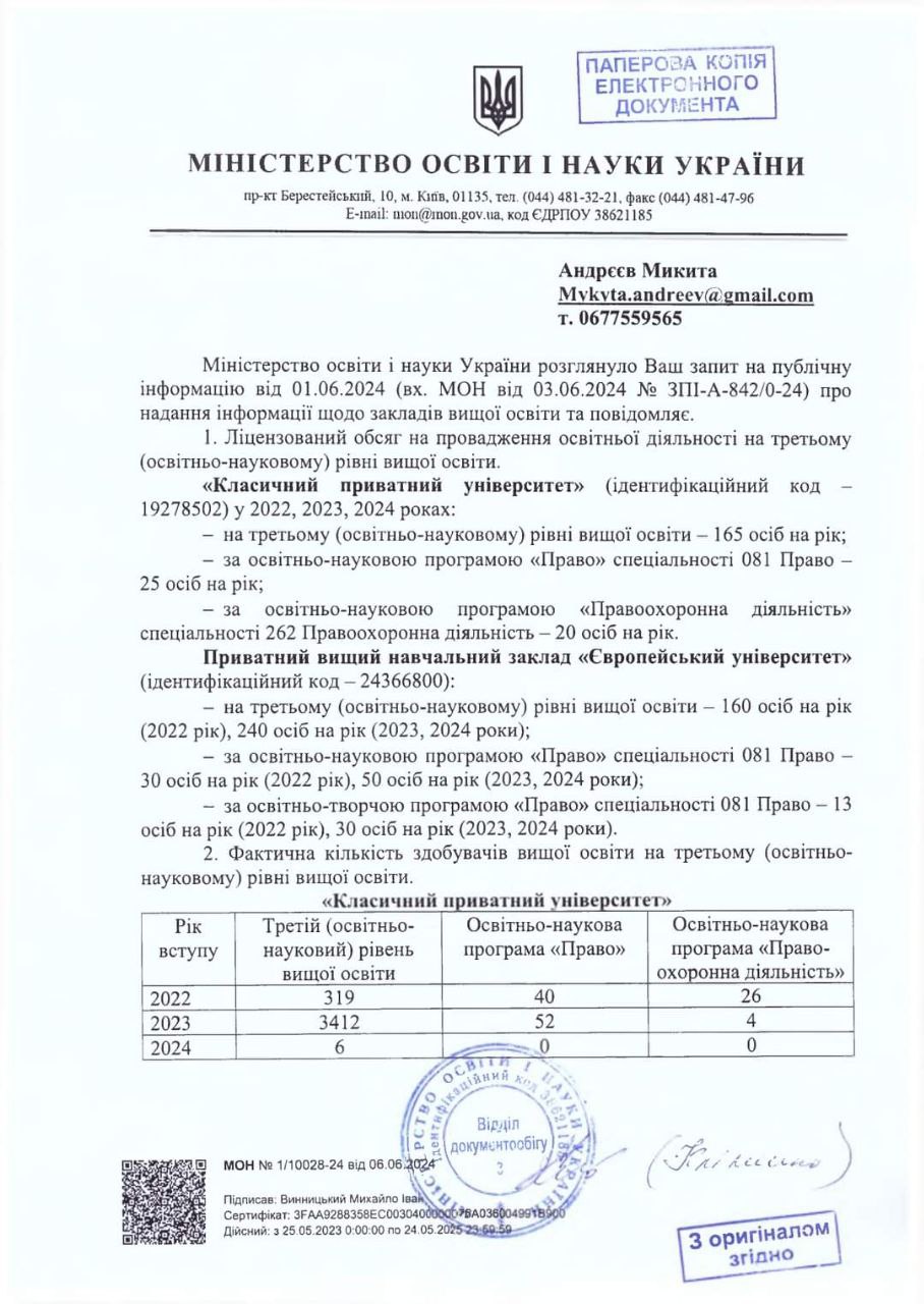 у Класичному приватному університеті відбулися обшуки пов'язані з уникненням мобілізації. Заклад вищої освіти майже в 20 разів перевищив дозволений обсяг аспірантів