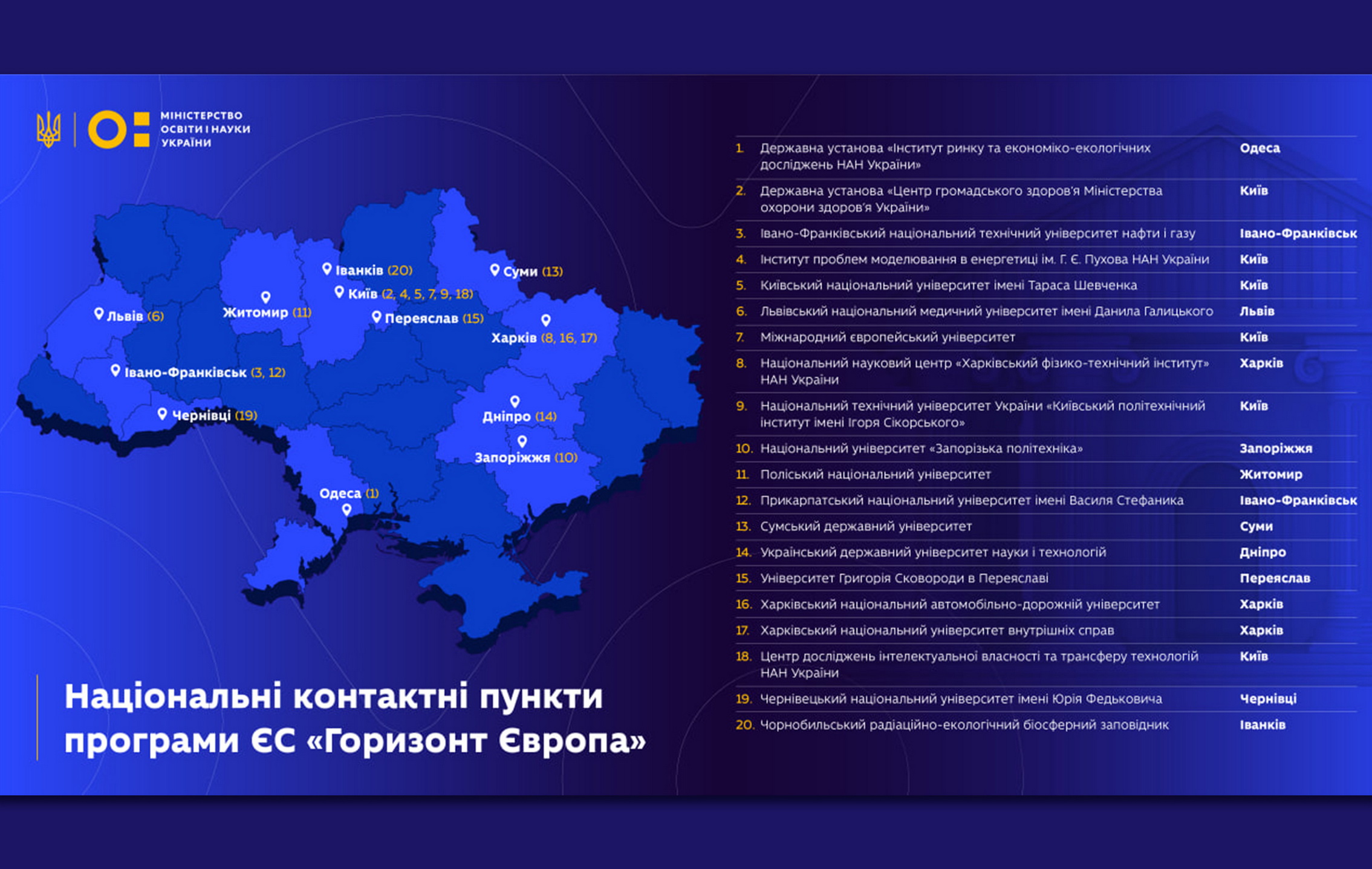 УГСП увійшов до  складу національних контактних пунктів програми ЄС «Горизонт Європа»: що це дасть Переяславській громаді