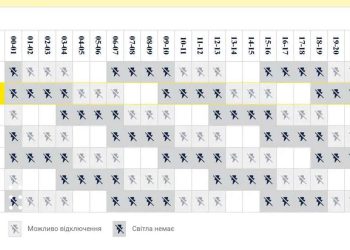 В Укренерго пояснили, чим відрізняються черги відключень світла та як обмежується споживання