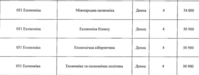 Могилянка, КНУ, КПІ й УГСП: скільки коштує навчання в кращих закладах вищої освіти України у 2024 році