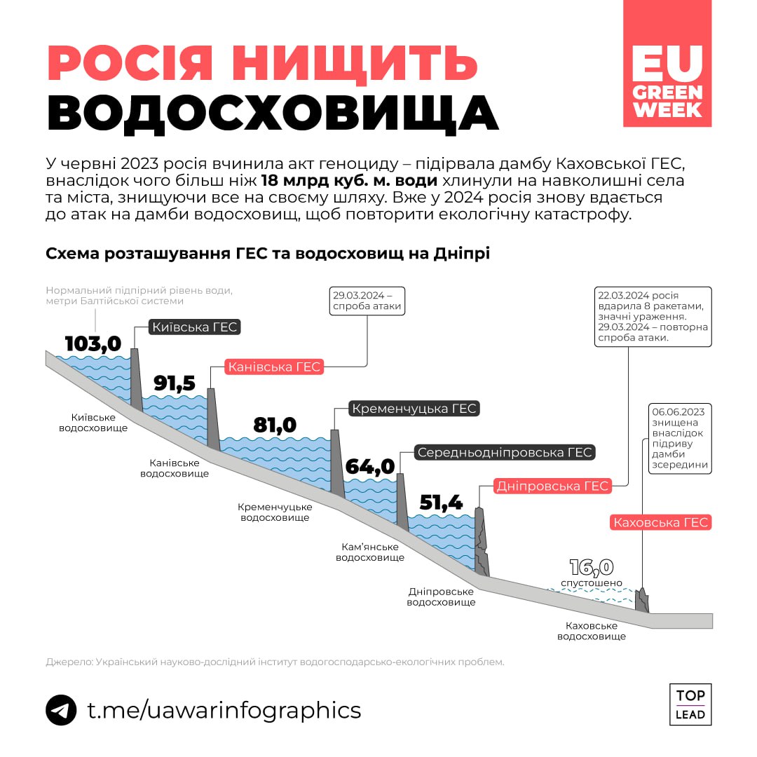 які ГЕС були атаковані росіянами