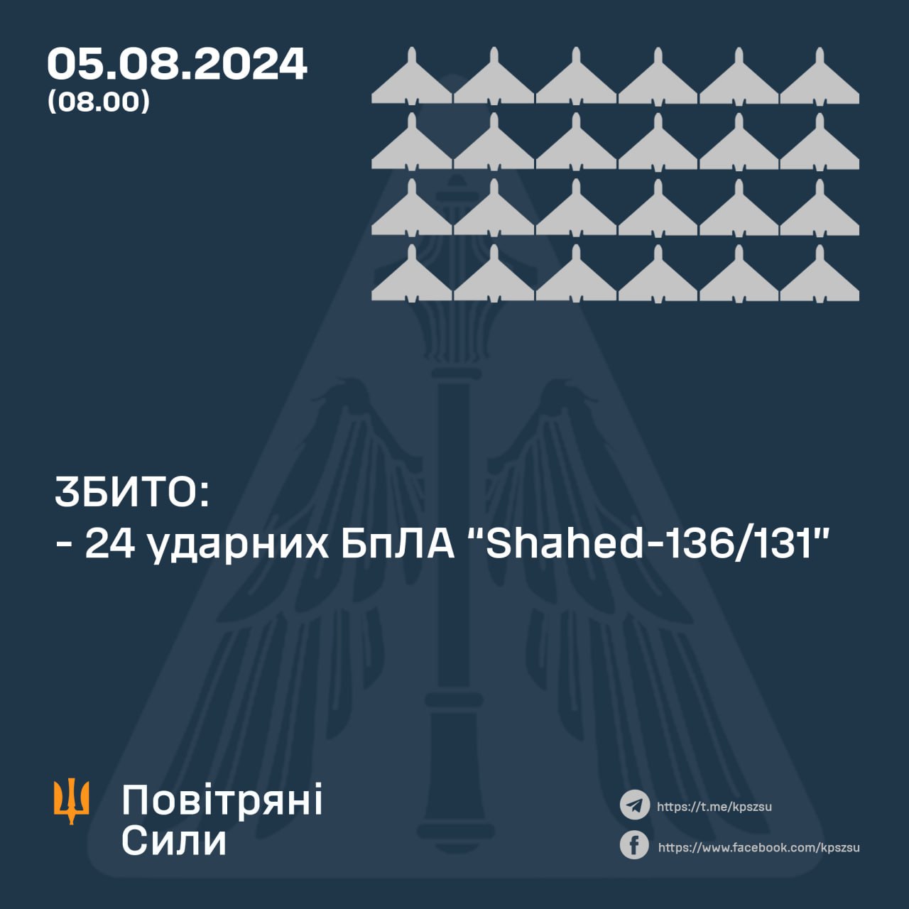 статистика збиття ворожих дронів у ніч на 5 серпня