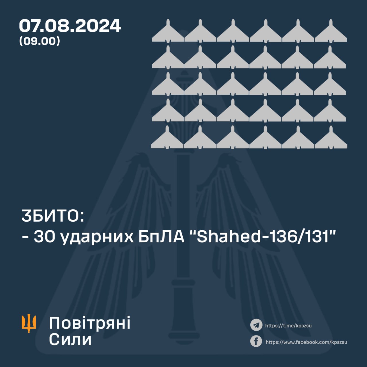 статистика збиття ворожих цілей у ніч на 7 серпня