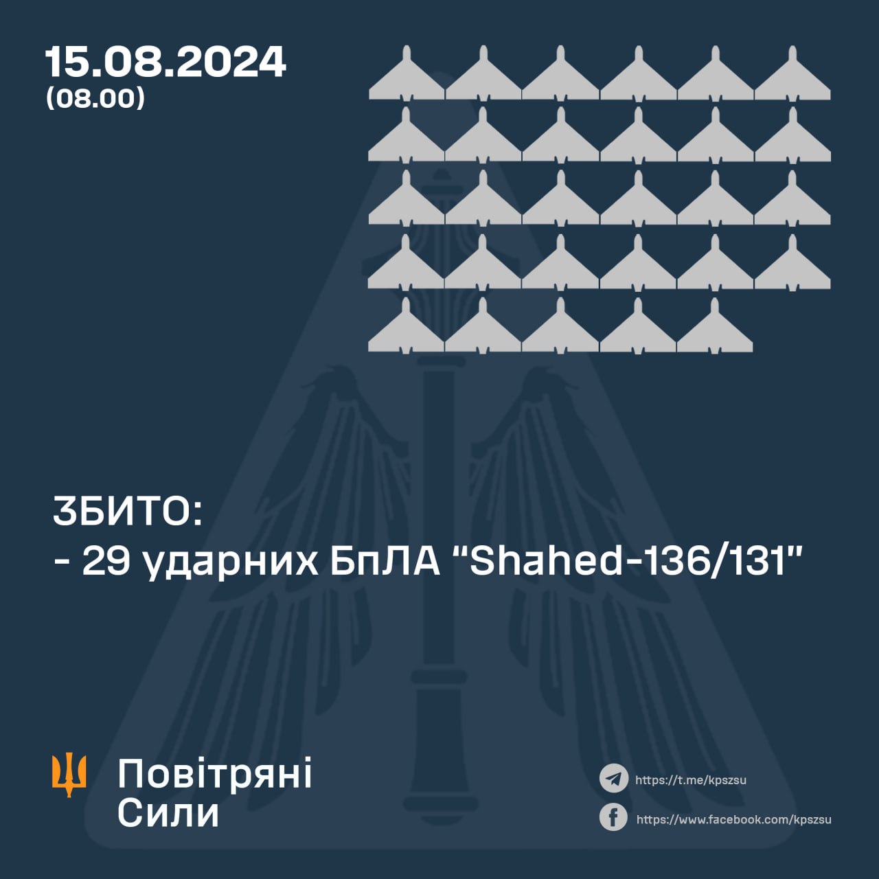 статистика збиття ворожих цілей у ніч на 15 серпня