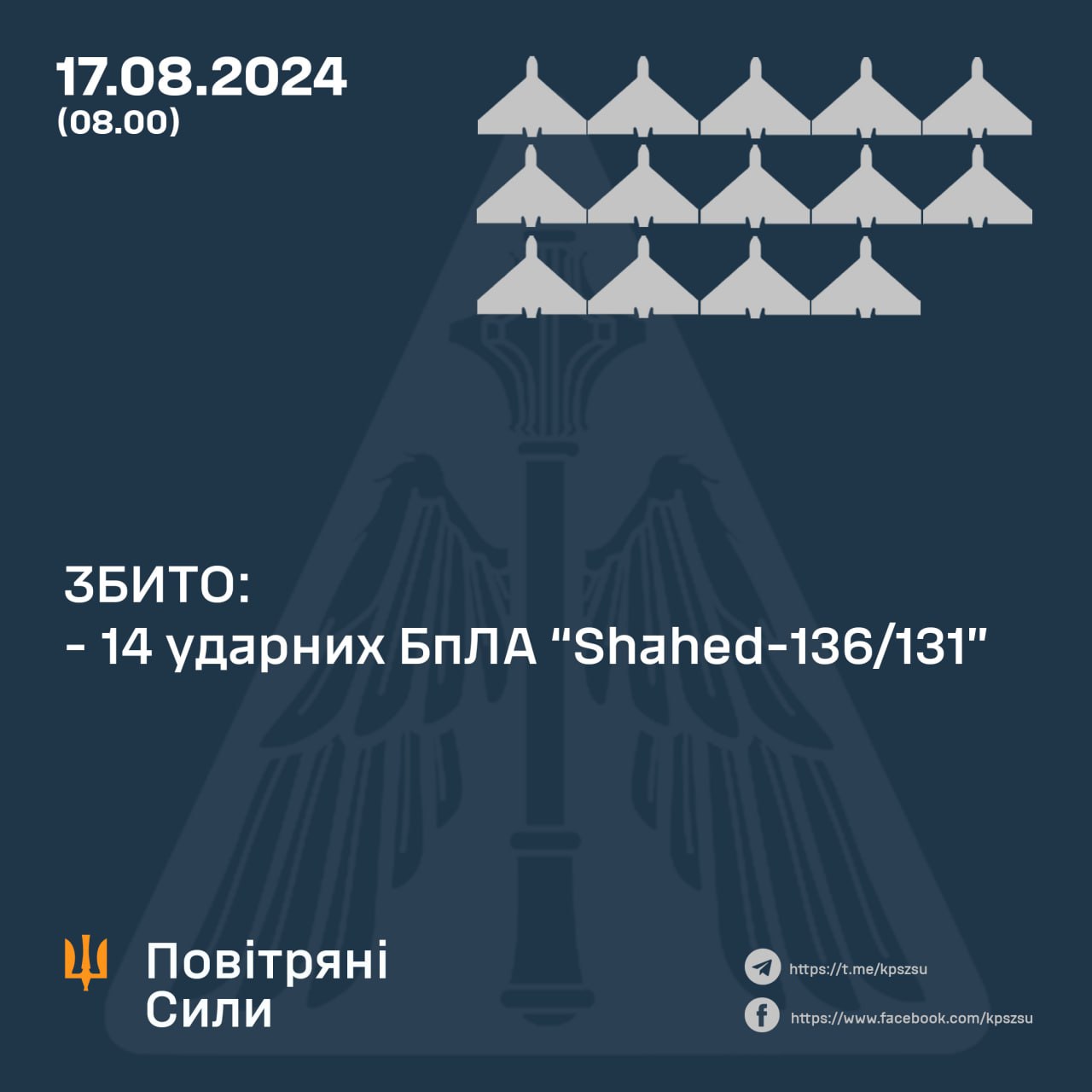 статистика збиття ворожих цілей у ніч на 17 серпня