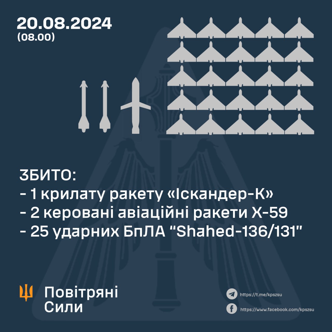 статистика збиття ворожих цілей у ніч на 20 серпня