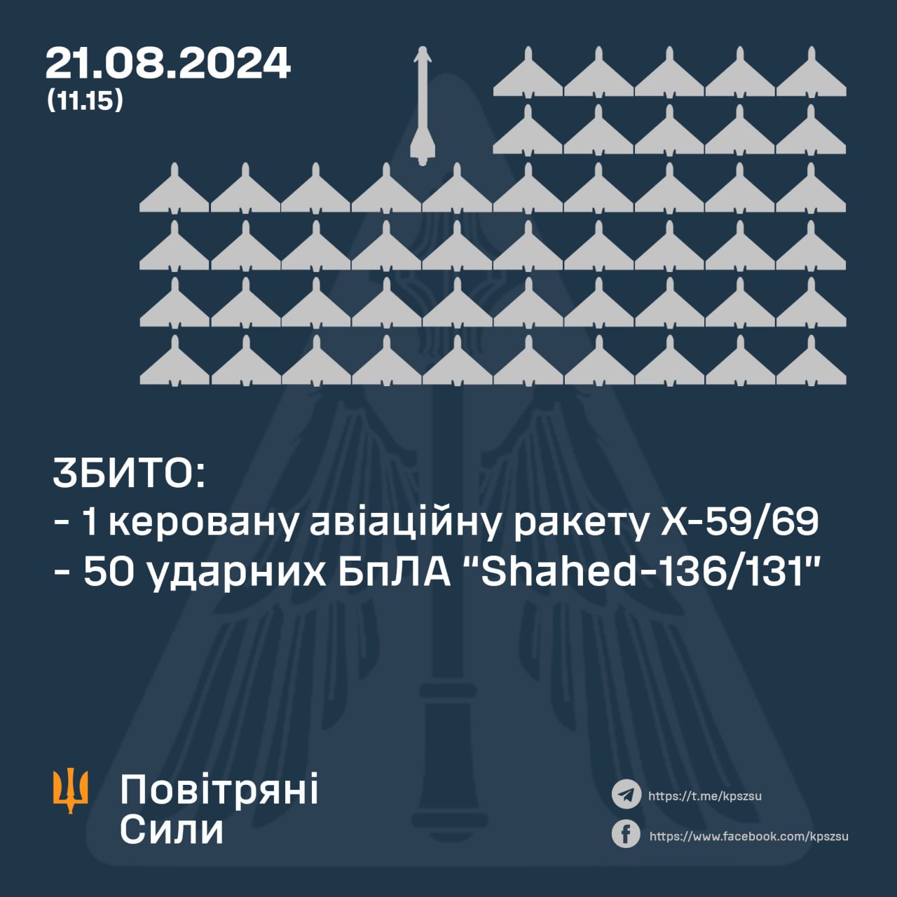 статистика збиття ворожих цілей під час атаки у ніч на 21 серпня