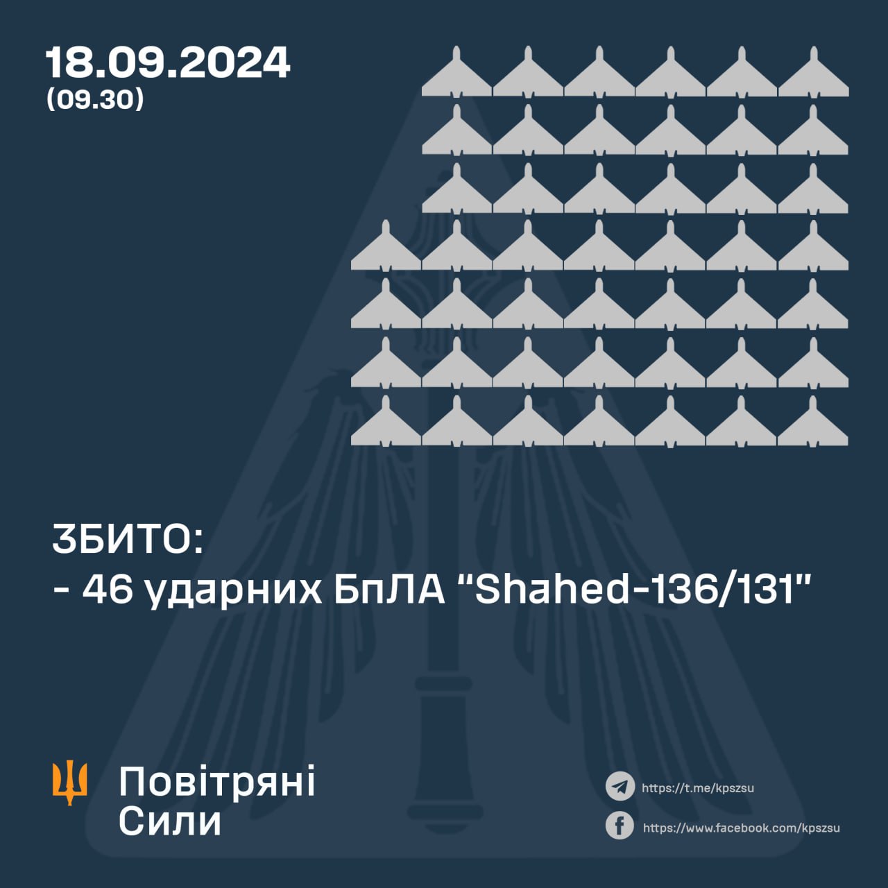 статистика збиття ворожих цілей у ніч на 18 вересня