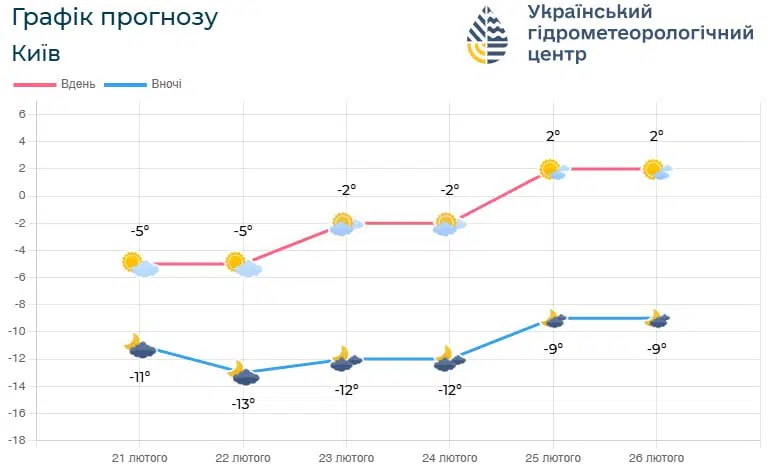 Український гідрометцентр
