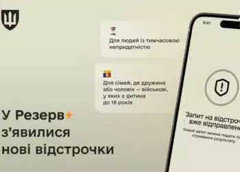 У Резерв+ з’явилися нові відстрочки: хто може скористатися