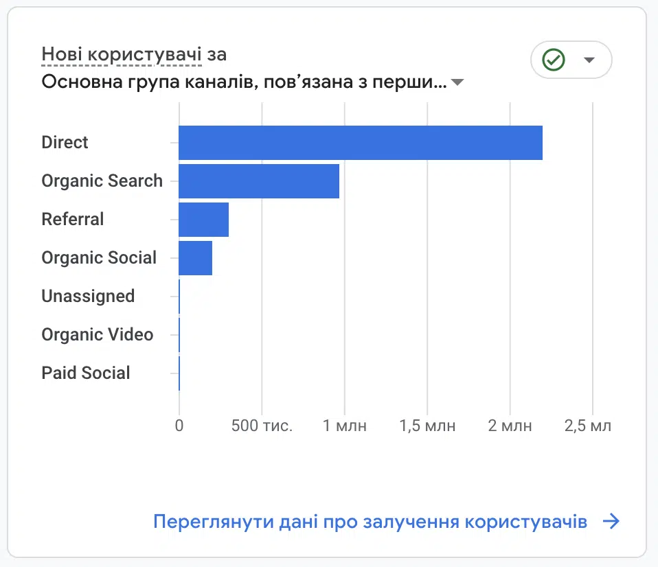 аналітика proslav.info