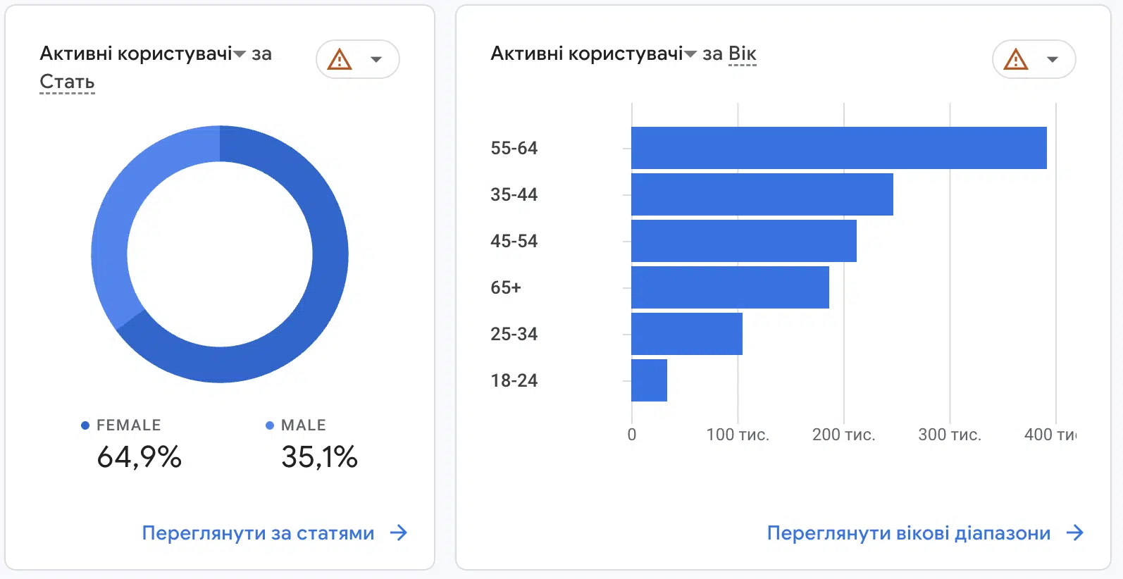 аналітика proslav.info