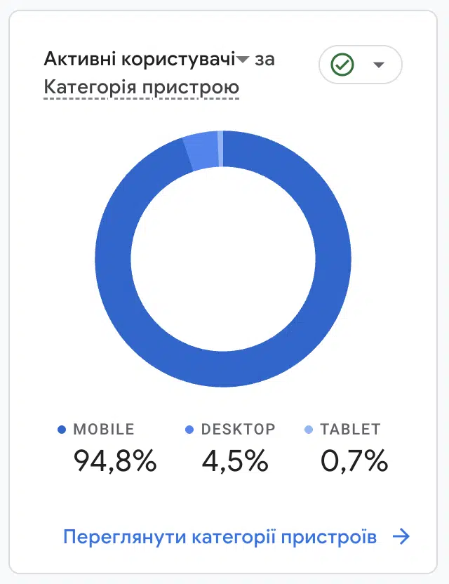 аналітика proslav.info