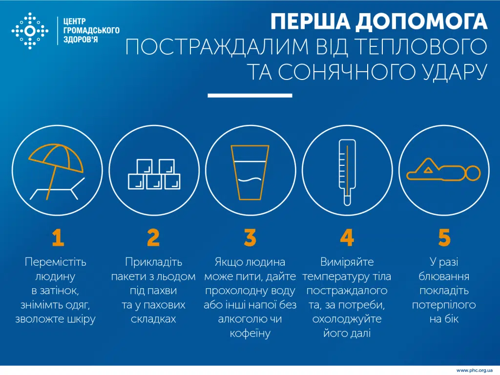 сонячний тепловий удар допомога