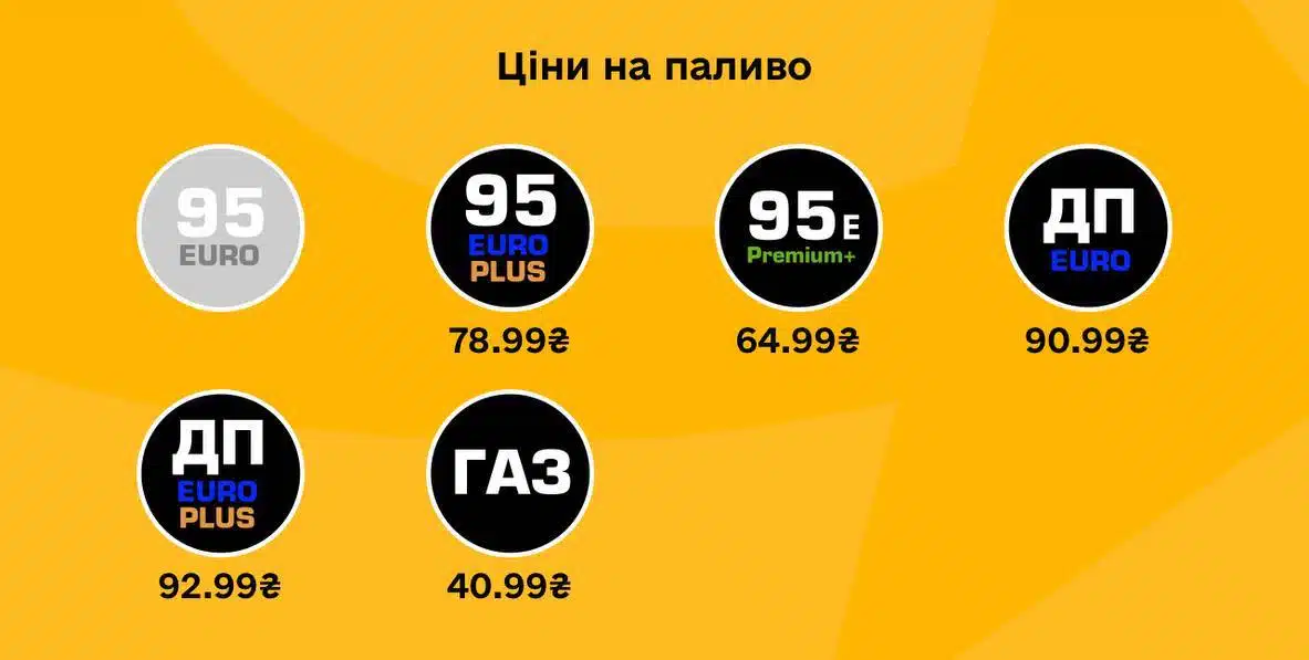 ціни брсм-нафта