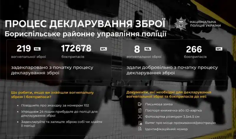 У Бориспільському районі понад 200 осіб задекларували зброю