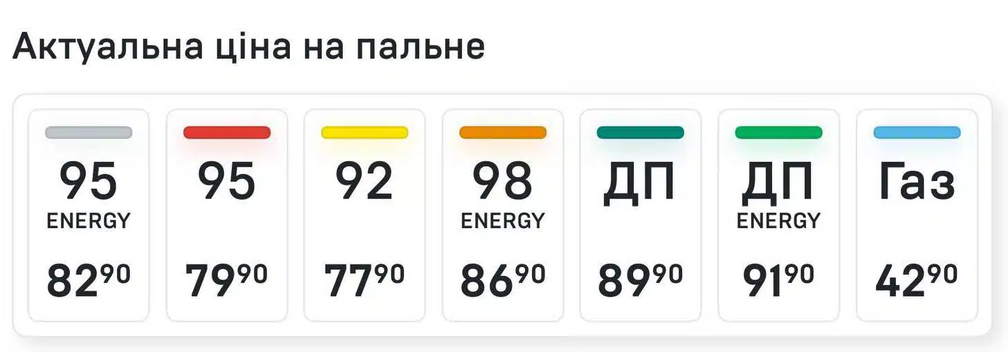 ціни укрнафта