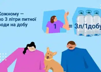 Жінка в фіолетовій футболці демонструє формулу водного запасу: один член родини дорівнює трьом літрам води на добу, показані