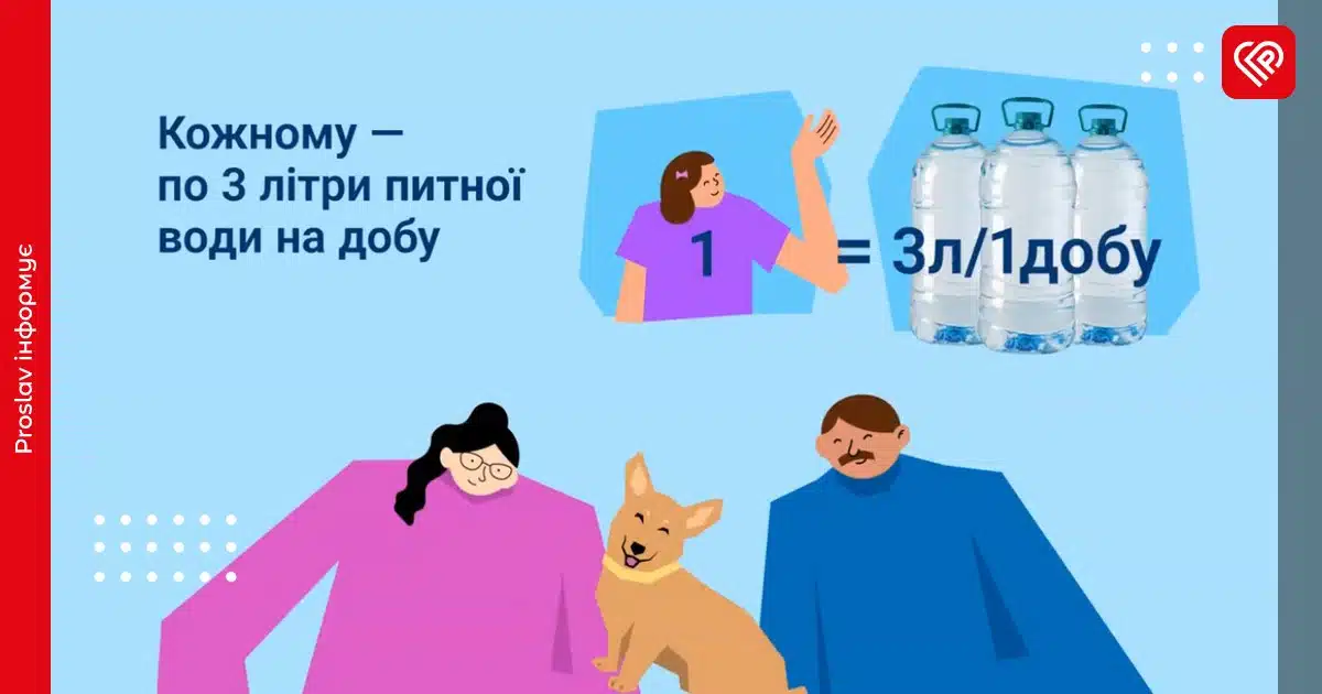 Жінка в фіолетовій футболці демонструє формулу водного запасу: один член родини дорівнює трьом літрам води на добу, показані