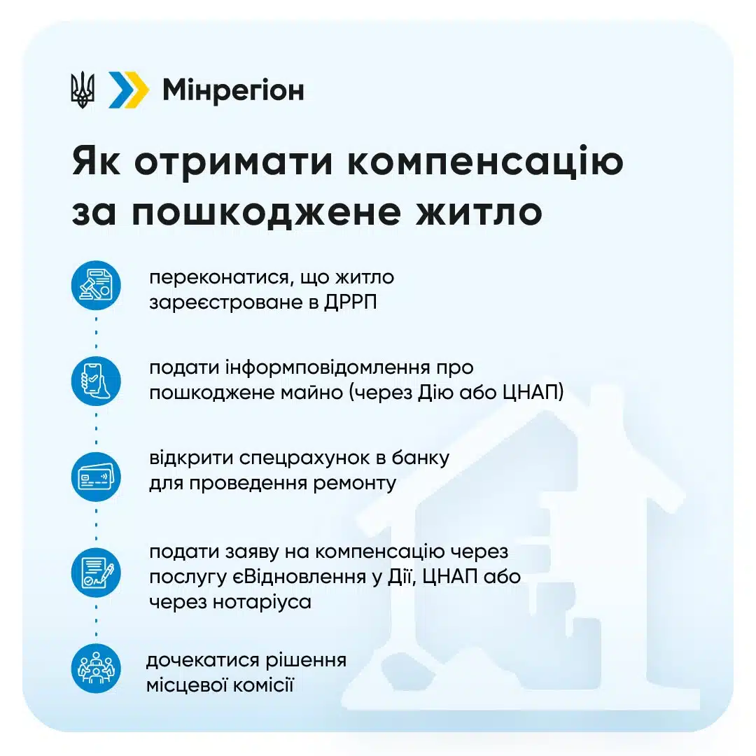 П'ять кроків отримання компенсації за пошкоджене житло через програму єВідновлення