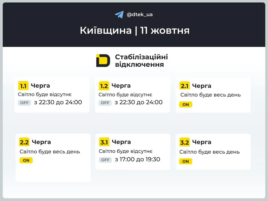 Відключення світла на Київщині 11 жовтня: детальний графік від ДТЕК — фото 2