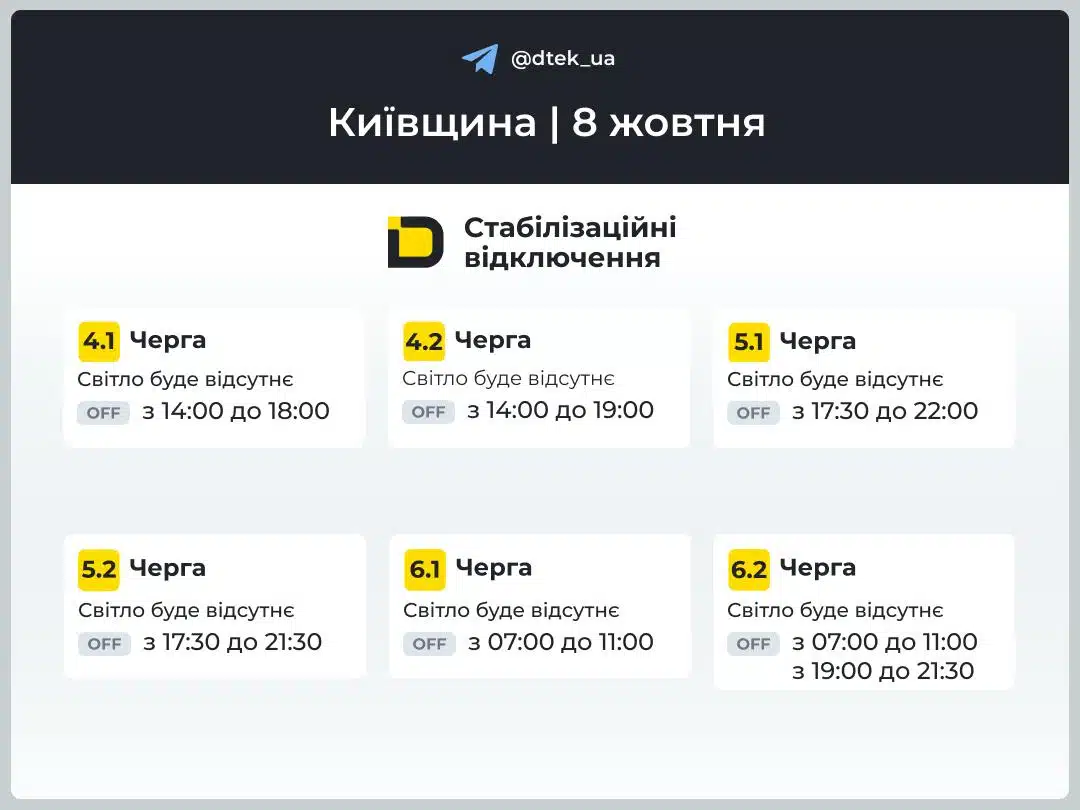 На Київщині 8 жовтня діятимуть графіки відключення світла: детальний розклад — фото 3