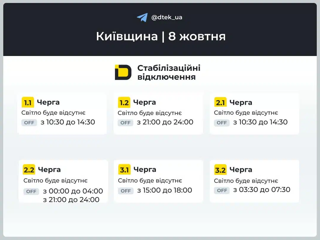 На Київщині 8 жовтня діятимуть графіки відключення світла: детальний розклад — фото 2